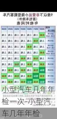 小型汽車幾年年檢一次-小型汽車幾年年檢