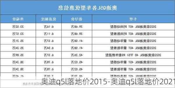 奧迪q5l落地價(jià)2015-奧迪q5l落地價(jià)2021