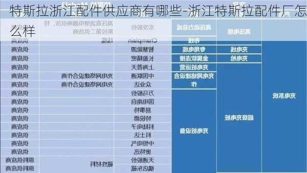 特斯拉浙江配件供應(yīng)商有哪些-浙江特斯拉配件廠怎么樣