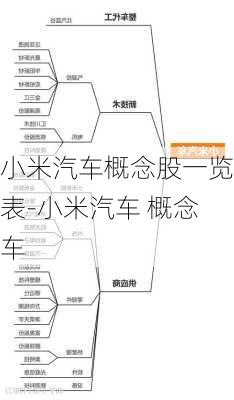 小米汽車概念股一覽表-小米汽車 概念車