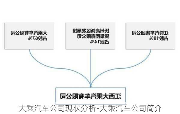 大乘汽車公司現(xiàn)狀分析-大乘汽車公司簡介