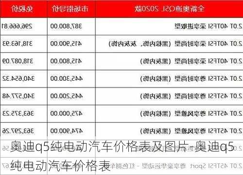 奧迪q5純電動(dòng)汽車價(jià)格表及圖片-奧迪q5純電動(dòng)汽車價(jià)格表