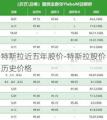 特斯拉近五年股價(jià)-特斯拉股價(jià)歷史價(jià)格