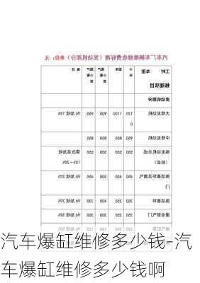 汽車爆缸維修多少錢-汽車爆缸維修多少錢啊