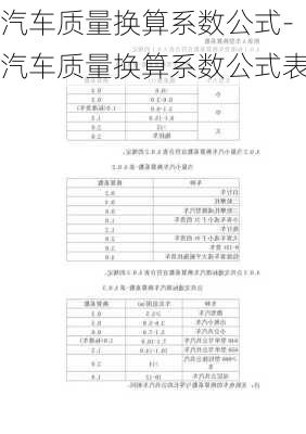 汽車質(zhì)量換算系數(shù)公式-汽車質(zhì)量換算系數(shù)公式表