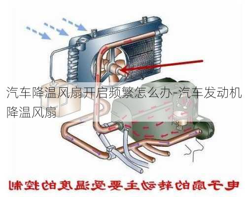 汽車降溫風(fēng)扇開啟頻繁怎么辦-汽車發(fā)動(dòng)機(jī)降溫風(fēng)扇