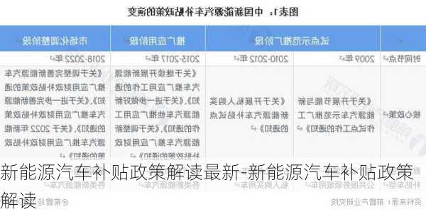 新能源汽車補貼政策解讀最新-新能源汽車補貼政策解讀