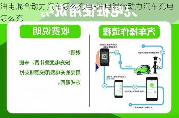 油電混合動力汽車怎么充電-油電混合動力汽車充電怎么充