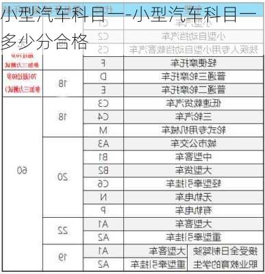 小型汽車科目一-小型汽車科目一多少分合格