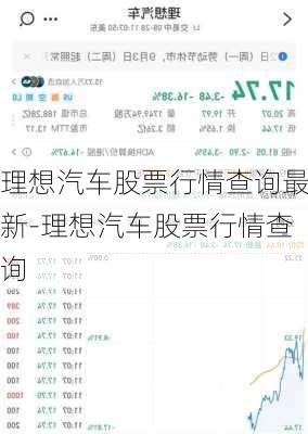 理想汽車股票行情查詢最新-理想汽車股票行情查詢