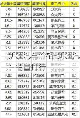 新疆汽車價(jià)格-新疆汽車銷量排行