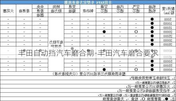 豐田自動擋汽車磨合期-豐田汽車磨合要求