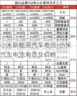 小米新能源汽車電池-小米汽車電池壽命及價格