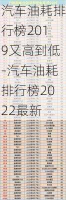 汽車油耗排行榜2019又高到低-汽車油耗排行榜2022最新