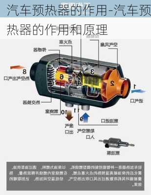 汽車預熱器的作用-汽車預熱器的作用和原理