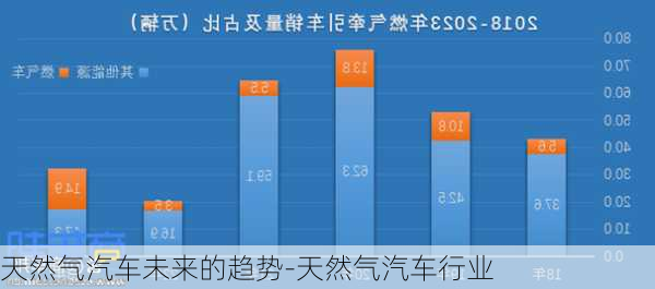 天然氣汽車未來的趨勢-天然氣汽車行業(yè)