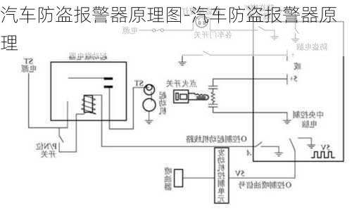 汽車防盜報(bào)警器原理圖-汽車防盜報(bào)警器原理