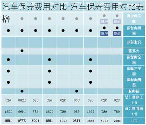 汽車(chē)保養(yǎng)費(fèi)用對(duì)比-汽車(chē)保養(yǎng)費(fèi)用對(duì)比表格