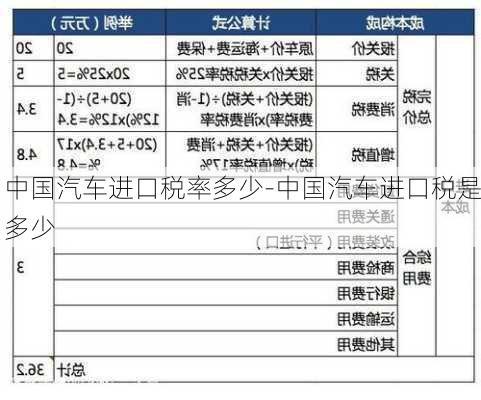 中國(guó)汽車進(jìn)口稅率多少-中國(guó)汽車進(jìn)口稅是多少