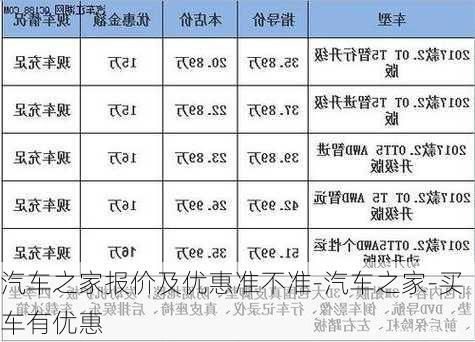 汽車之家報(bào)價(jià)及優(yōu)惠準(zhǔn)不準(zhǔn)-汽車之家-買車有優(yōu)惠