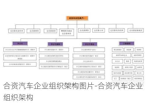 合資汽車企業(yè)組織架構(gòu)圖片-合資汽車企業(yè)組織架構(gòu)