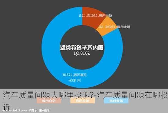 汽車質(zhì)量問題去哪里投訴?-汽車質(zhì)量問題在哪投訴