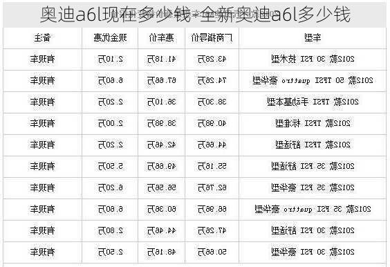 奧迪a6l現(xiàn)在多少錢-全新奧迪a6l多少錢