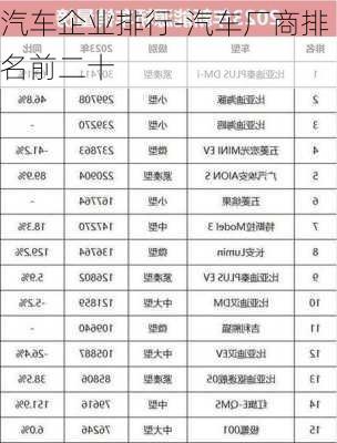 汽車企業(yè)排行-汽車廠商排名前二十