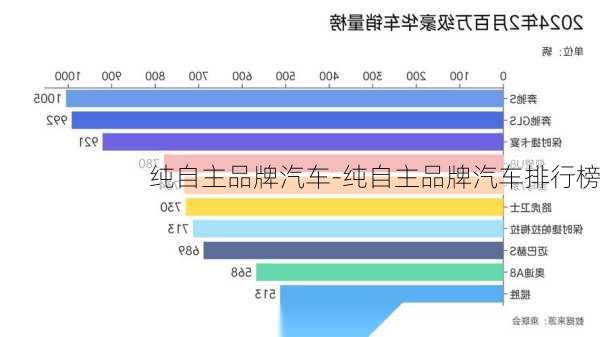 純自主品牌汽車-純自主品牌汽車排行榜