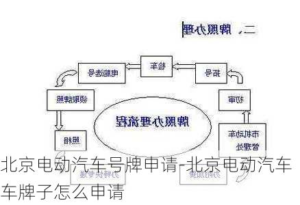 北京電動汽車號牌申請-北京電動汽車車牌子怎么申請