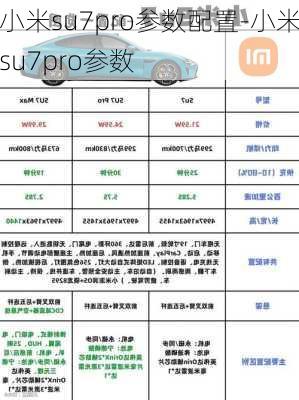 小米su7pro參數(shù)配置-小米su7pro參數(shù)