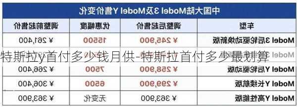 特斯拉y首付多少錢月供-特斯拉首付多少最劃算