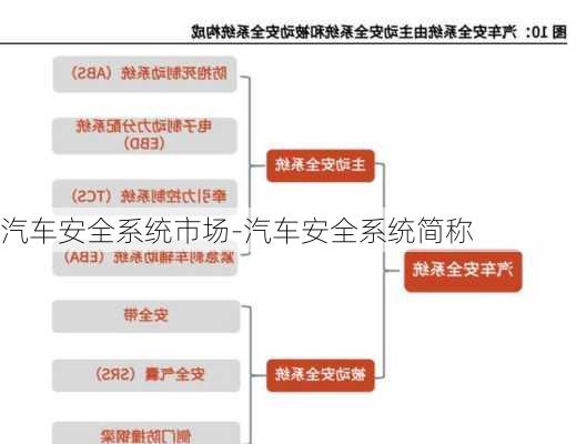 汽車安全系統(tǒng)市場(chǎng)-汽車安全系統(tǒng)簡(jiǎn)稱