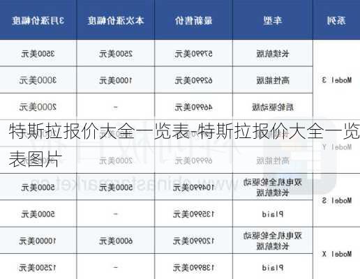 特斯拉報價大全一覽表-特斯拉報價大全一覽表圖片