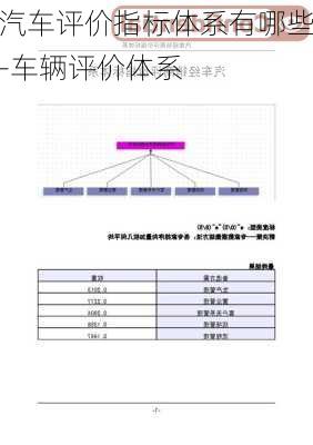 汽車(chē)評(píng)價(jià)指標(biāo)體系有哪些-車(chē)輛評(píng)價(jià)體系