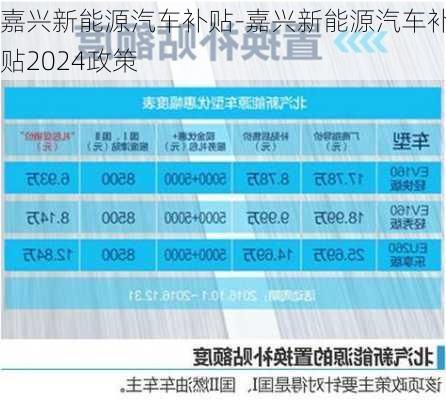 嘉興新能源汽車補貼-嘉興新能源汽車補貼2024政策