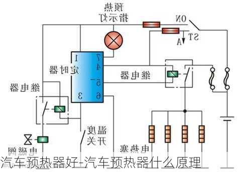 汽車預(yù)熱器好-汽車預(yù)熱器什么原理