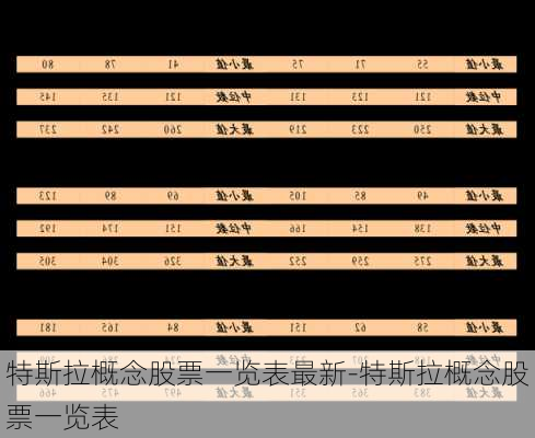 特斯拉概念股票一覽表最新-特斯拉概念股票一覽表