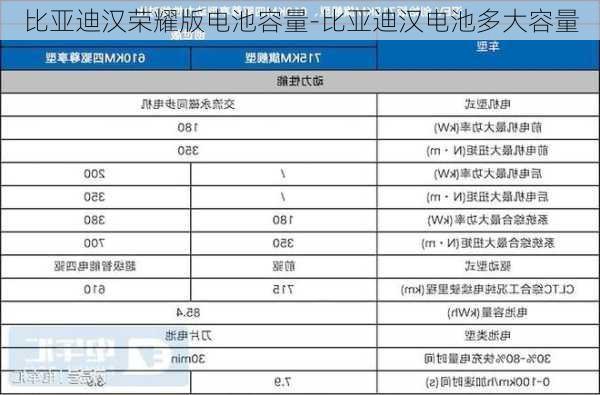 比亞迪漢榮耀版電池容量-比亞迪漢電池多大容量