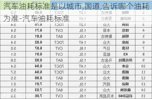 汽車油耗標(biāo)準(zhǔn)是以城市,國道,告訴哪個(gè)油耗為準(zhǔn)-汽車油耗標(biāo)準(zhǔn)