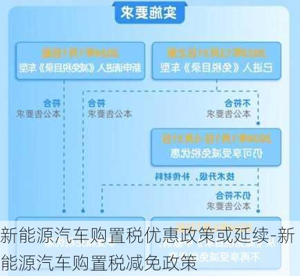 新能源汽車購置稅優(yōu)惠政策或延續(xù)-新能源汽車購置稅減免政策