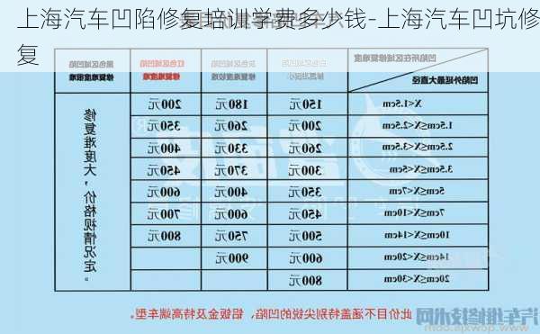 上海汽車凹陷修復(fù)培訓(xùn)學(xué)費(fèi)多少錢-上海汽車凹坑修復(fù)