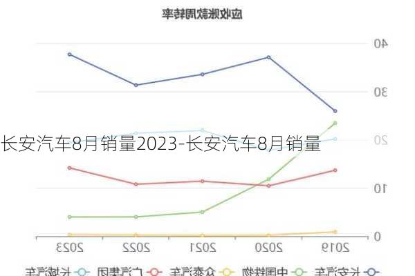 長(zhǎng)安汽車8月銷量2023-長(zhǎng)安汽車8月銷量