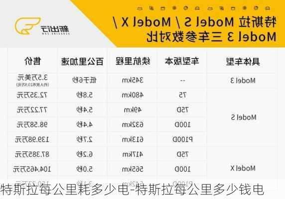 特斯拉每公里耗多少電-特斯拉每公里多少錢電