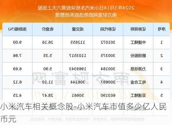 小米汽車相關(guān)概念股-小米汽車市值多少億人民幣元