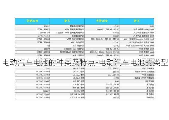 電動汽車電池的種類及特點-電動汽車電池的類型