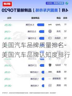 美國(guó)汽車品牌質(zhì)量排名-美國(guó)汽車品牌認(rèn)知度排行