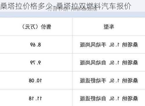 桑塔拉價格多少-桑塔拉雙燃料汽車報價