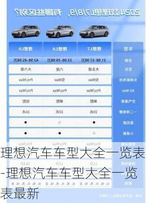 理想汽車車型大全一覽表-理想汽車車型大全一覽表最新