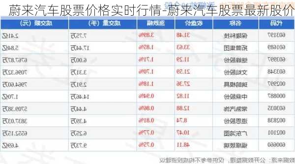 蔚來汽車股票價(jià)格實(shí)時(shí)行情-蔚來汽車股票最新股價(jià)